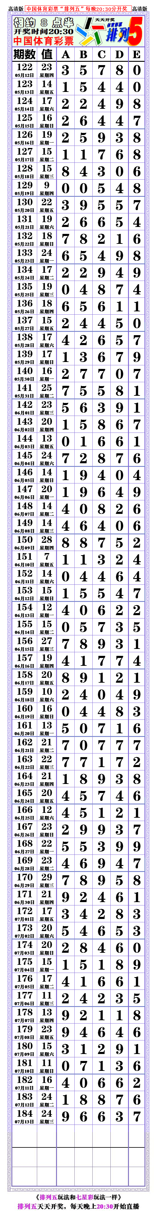 排wu开奖走势图带连线_排列5开奖号码走势图带连线图