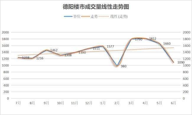 成都十二月份房价走势图_成都10月房价走势最新消息