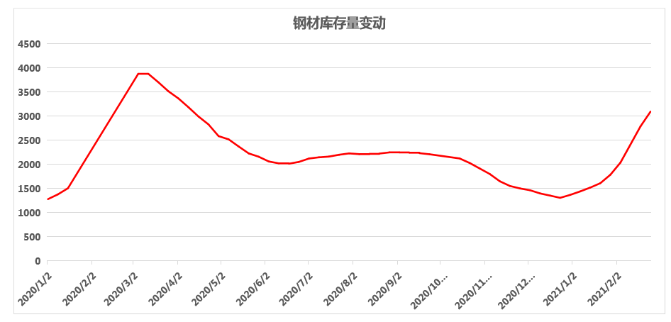 走势和走势类型的区别_走势和走势类型走势中枢的区别