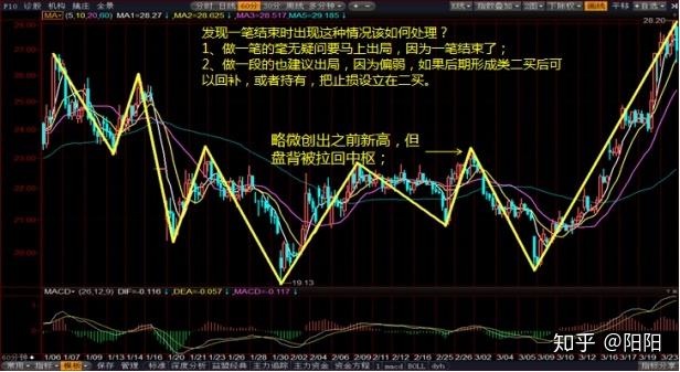 走势和走势类型的区别_走势和走势类型走势中枢的区别