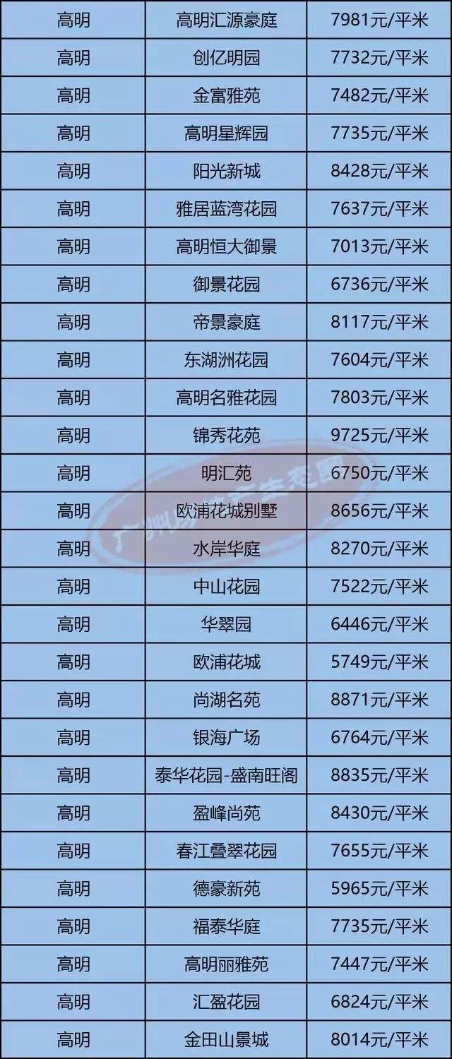 5年后佛山三水房价走势_佛山三水现在的房价是多少