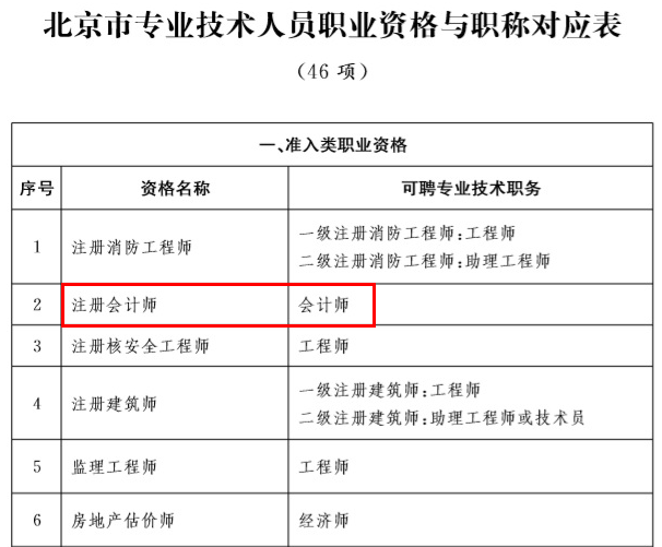 高级会计师证怎么查真伪_会计师资格证如何查询真假