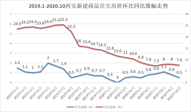 杭州20年房价走势图k线图的简单介绍