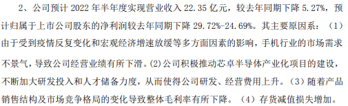 卓胜微2022年走势视频_卓胜微2021年股价会是多少