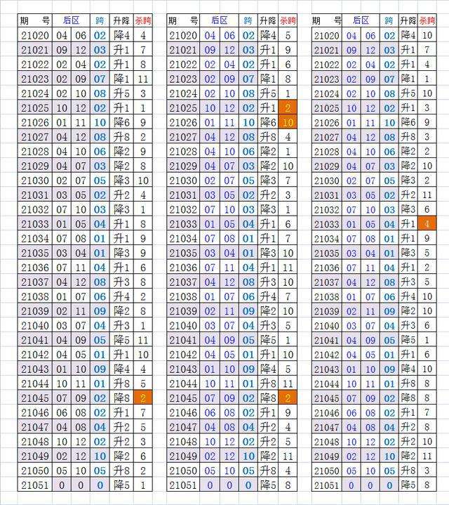 大乐透后区跨度振幅走势图_大乐透后区跨度振幅走势图彩经网烁