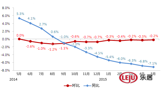 昆明2016年房价走势_2017年昆明房价走势图