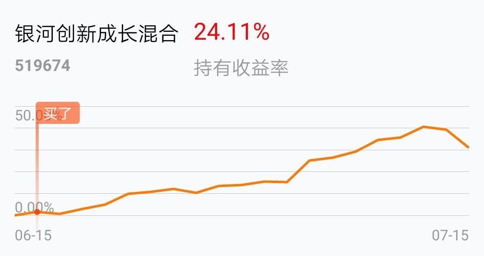 基金走势图线老是下滑_怎样看懂基金k线走势图