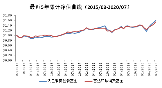 基金走势图线老是下滑_怎样看懂基金k线走势图