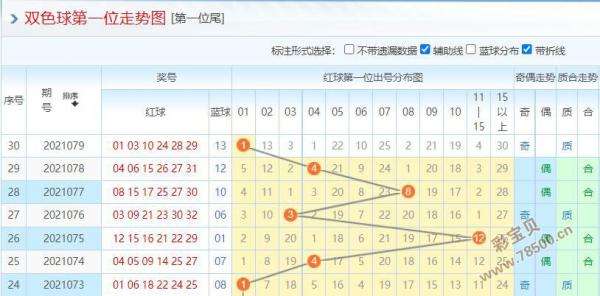 福彩双色球120期走势图表_双色球最近120期开奖走势图