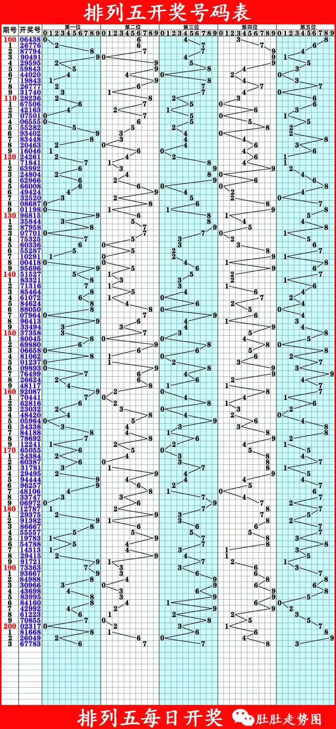 排列五开奖号码实时更新走势图_排列五开奖号码结果走势图综合版新浪