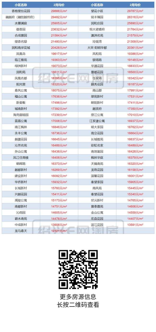 绍兴上虞明年房价走势_绍兴上虞房价多少钱一平方