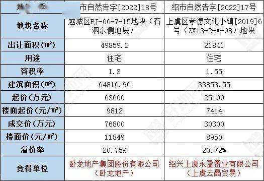 绍兴上虞明年房价走势_绍兴上虞房价多少钱一平方