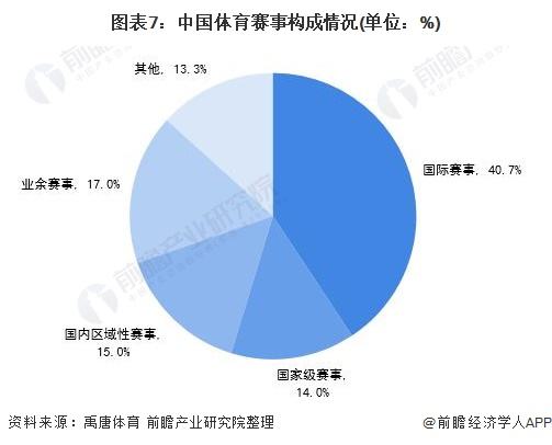 中国体育赛事举办发展现状_我国体育赛事发展现状和趋势