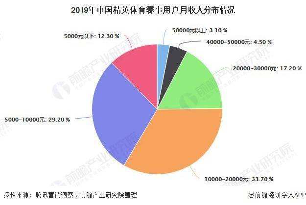 中国体育赛事举办发展现状_我国体育赛事发展现状和趋势