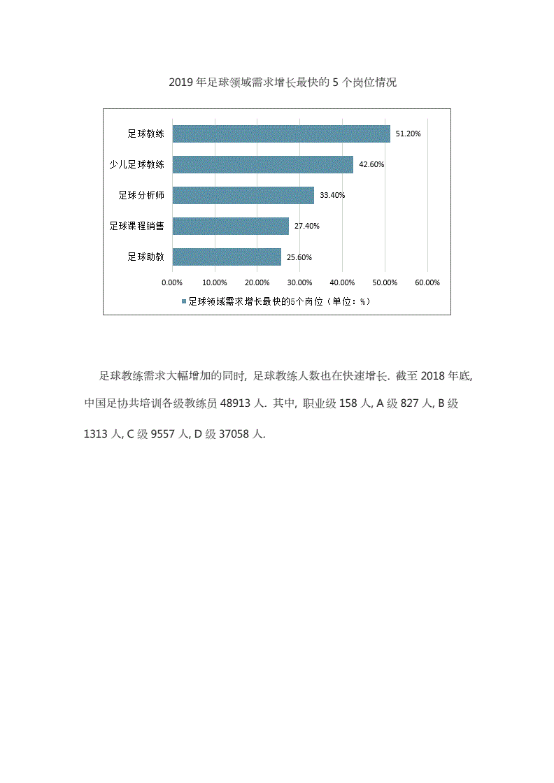 中国足球发展趋势_中国足球的发展进程及未来趋势