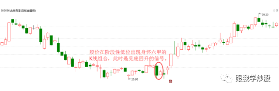 股票身怀六甲走势图解_股票高位身怀六甲后市怎么样