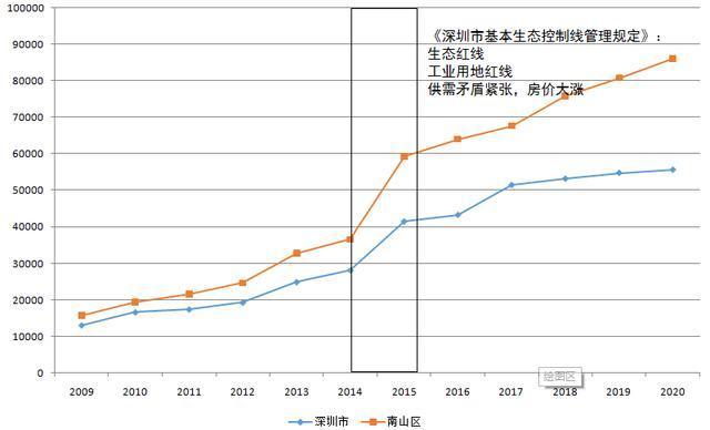 深圳坪山最新房价走势_深圳坪山区房价未来房价预测