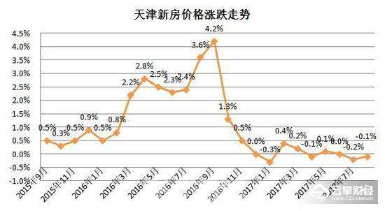 鄞州房价走势2017_宁波鄞州房价走势最新消息