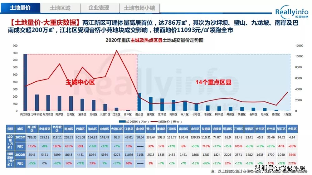 房价走势2021年预测重庆_重庆房价走势2021房价走势图