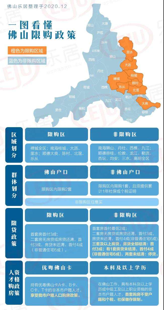 佛山南海九江房价走势_佛山九江房价走势最新消息