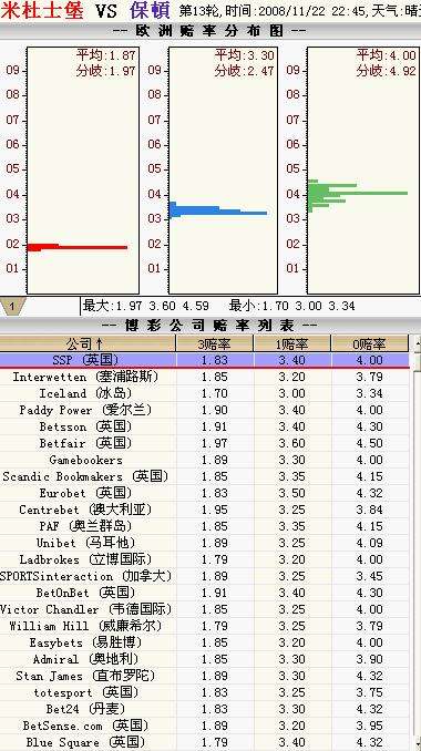 贵阳11选5走势图2020_11选五走势图贵州11选五走势图