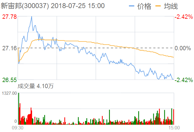 包含365网股票下周走势的词条