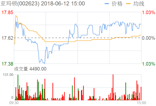 包含365网股票下周走势的词条