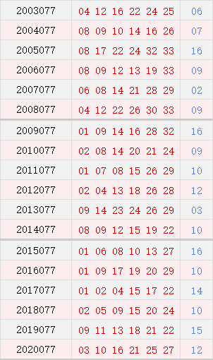 双色球2021047期走势图_双色球第2021038期走势图