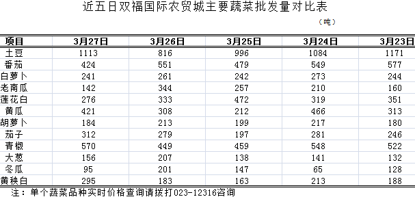 玉米12316价格走势_12316农业信息网玉米