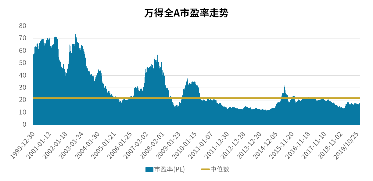 1年期贷款lpr走势_新LPR首次亮相一年期贷款报价降6个基点至425%