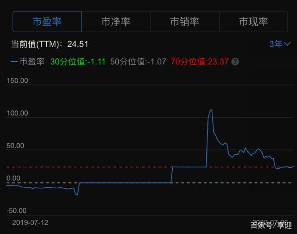 2008年盐湖股份走势图的简单介绍