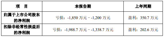 白玉黄瓜全年价格走势的简单介绍