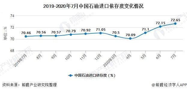 广州石油气价格最新走势_广州石化液化石油气价格查询