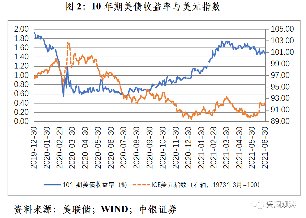 中国40年美元外汇储备走势图的简单介绍