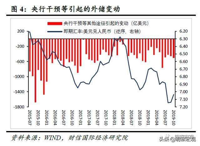 中国40年美元外汇储备走势图的简单介绍