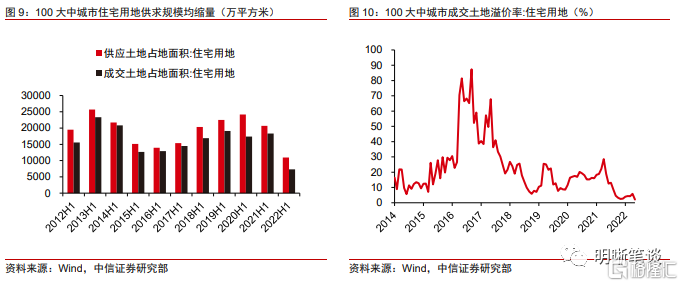 2016扬州房价走势_2016扬州房价走势图