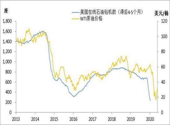 2015年原油走势图_2016年原油价格走势图