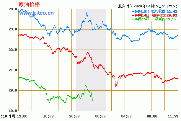 2015年原油走势图_2016年原油价格走势图