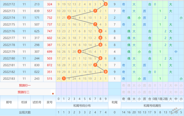 排五后二位合直走势图_排五和值走势图综合走势