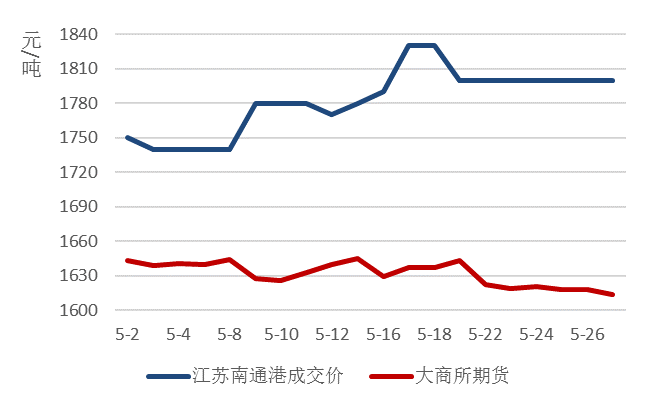 呼伦贝尔市今日玉米价格走势_内蒙古呼和浩特玉米最新价格行情