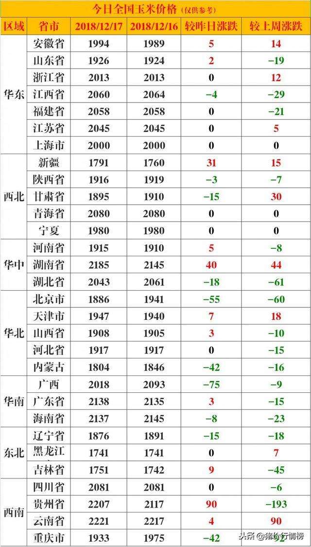 呼伦贝尔市今日玉米价格走势_内蒙古呼和浩特玉米最新价格行情