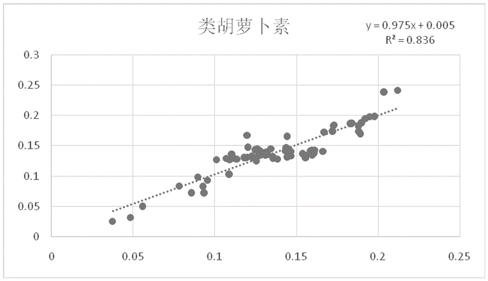 胡萝卜行情预测走势图_今日全国胡萝卜行情走势