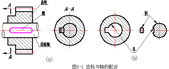 机械制图公差配合常识_机械公差配合的基本定义