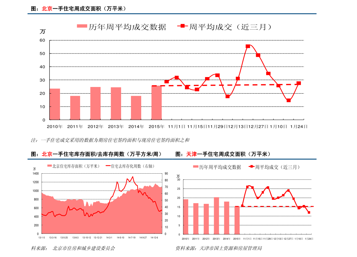 包含异戊二烯最新价格走势图的词条