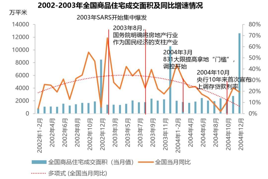 疫情过后不锈钢价格走势_疫情对钢材价格走势的影响