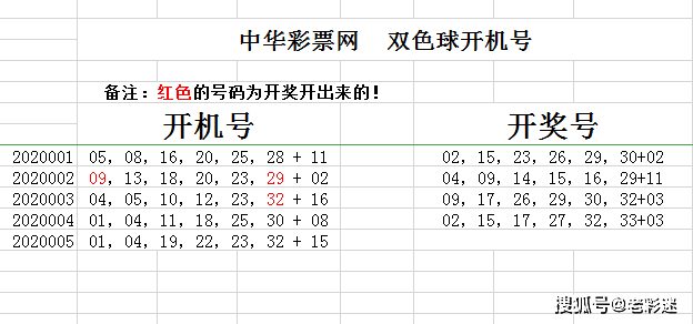 双色球走势图050期开几号_双色球050期开奖号码是多少