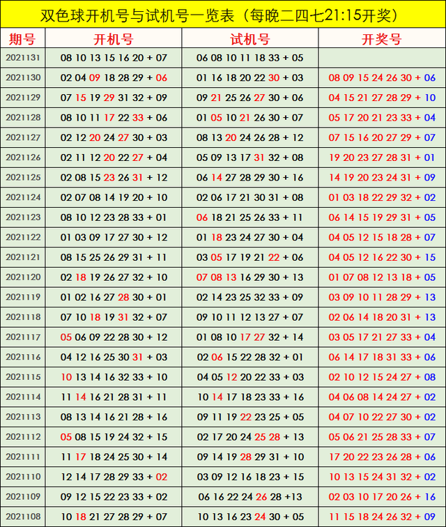 双色球走势图050期开几号_双色球050期开奖号码是多少