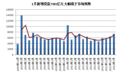 中国经济走势图10年_中国最近10年股市行情走势图