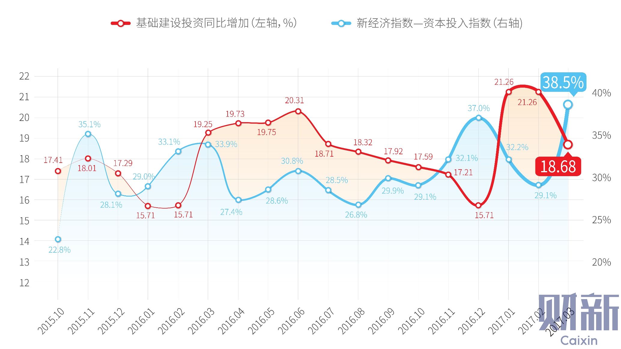 中国经济走势图10年_中国最近10年股市行情走势图