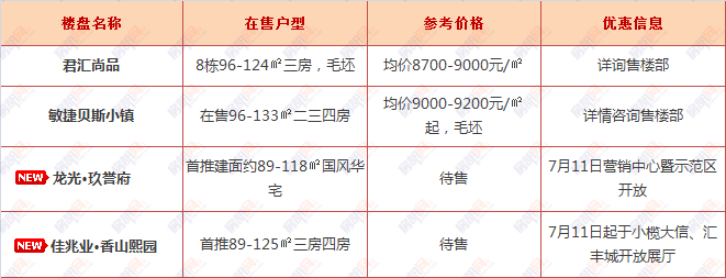 中山阜沙楼盘价格走势_中山阜沙房价走势最新消息2021